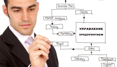 Профессия Руководитель / Директор предприятия – что делает, как им стать, зарплата в России